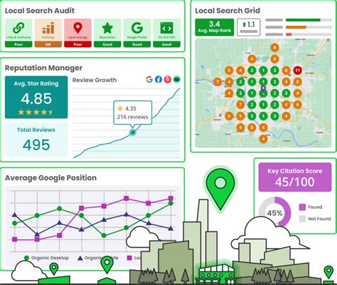 4 FREE Bright Local SEO Tools: Bookmark These & Use .